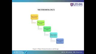 Image Steganography _Final Year Project_ CI180038 Slide Presentation