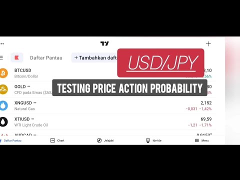 USD/JPY. Testing Price Action Probability.