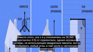 Изометрическая графика в компьютерных играх