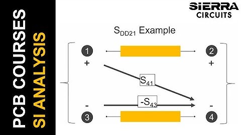Unlock Your Signal Integrity Analysis Potential by Tim Wang Lee | Sierra Circuits