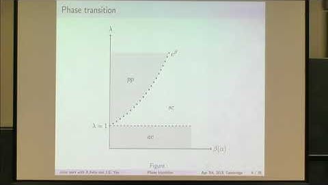 Mr. Qi Zhou | Phase transitions for the almost Mathieu operator