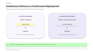 CI/CD Video 4: Continuous Deployment Explained | Docker to Production 🚀