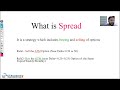 “Golden Spread Strategy Masterclass | Setup, Strike Selection & Expiry Secrets 🔥”