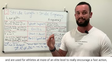 Whiteboard Speed Series #2 Stride Length and Stride Frequency