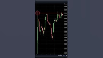 MATIC Huge Resistance To Watch! #matic #polygon #shorts