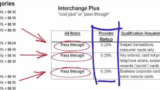How Credit Card Processing Works   Transaction Cycle 5