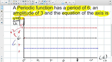 Creating Periodic Functions from Data Grade 11 mixed Lesson 6 2 11 26 14