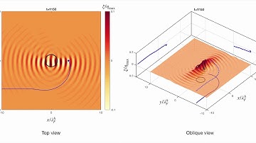 Friedel oscillations with walking droplets