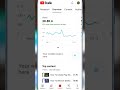 YouTube Per Views Kese Badhay  | YouTube Per Vedio Kisy Viral Kary