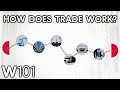 International trade explained  world101
