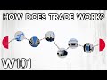 International Trade Explained | World101