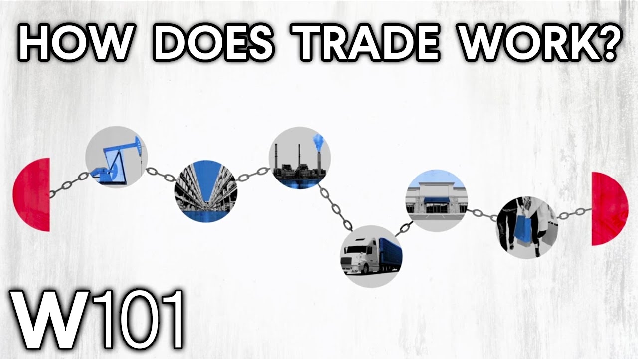 International Trade Explained  World101
