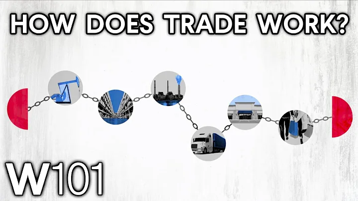 International Trade Explained | World101 - DayDayNews