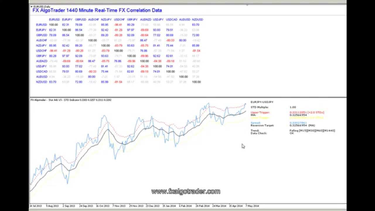 How To Get Correlation Data In Metatrader Mt4 - 