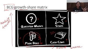 BCG Matrix| Management and Commerce| Paper 2| NTA UGC NET/JRF Exam