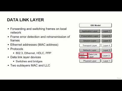 Network models : OSI and TCP/IP