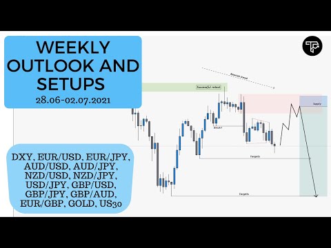 Weekly outlook and setups VOL 105 (28.06-02-07.2021) | FOREX