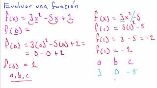 Como evaluar un punto en una función