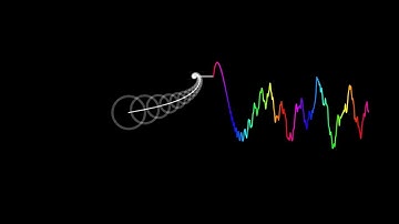 The Sound of a Fourier Series