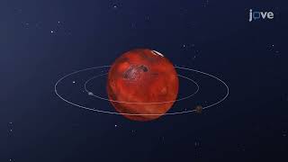 Inner Vs Outer Planets