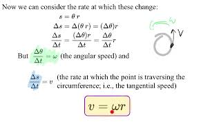 AP1 N07A02b Relation between angular and tangential quantities