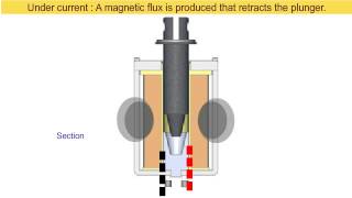 Open Frame Pull Solenoids