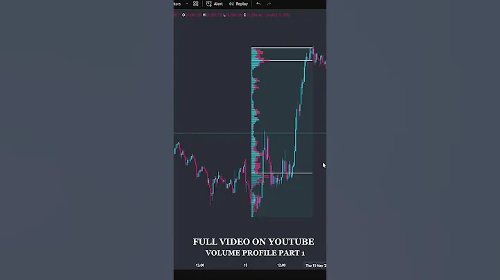 "Volume Profile: The Secret Tool Traders Ignore 📊🔥" Part 1 #trading #nifty #stockmarket
