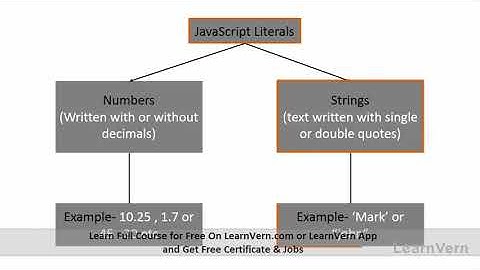 Basic JavaScript Syntaxes in Hindi