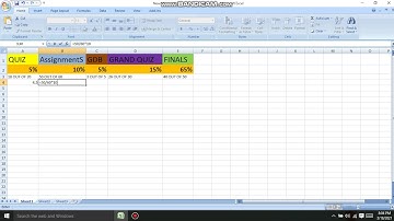 VU Final Term Projected Marks Calculation 2021|VU Final Term|VU Final Term Passing Criteria 2021