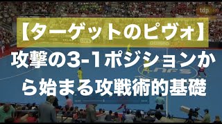 【ターゲットのピヴォ】攻撃の3-1ポジションから始まる攻戦術的基礎