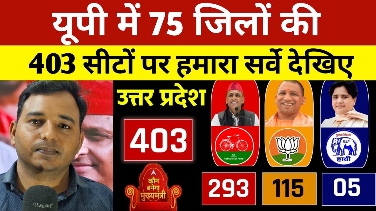 यूपी की 75 जिलों की 403 सीट पर हमारा सर्वे  ! समाजवादी पार्टी को प्रचंड बहुमत ?