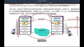 2.1 principles of network applications