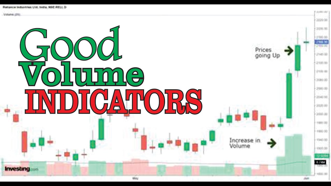 OBSERVE VERY GOOD VOLUME INDICATORS.FOR FOREX TRADING. - YouTube