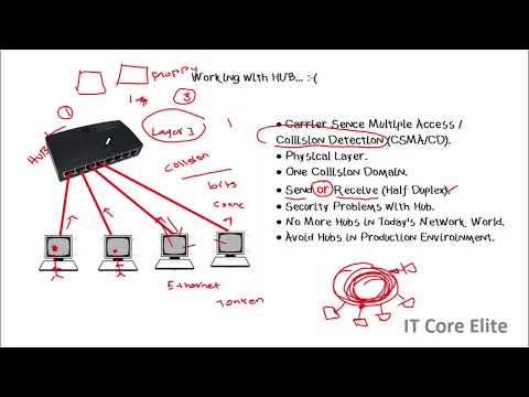 Cisco CCNA Tamil