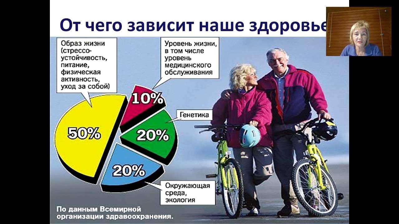 Мотиваторы позитивные для детей. Факторы влияющие на продолжительность жизни человека. Факторы влияющие на продолжительность жизни. Все зависит от его организма. Успех зависит от нас.