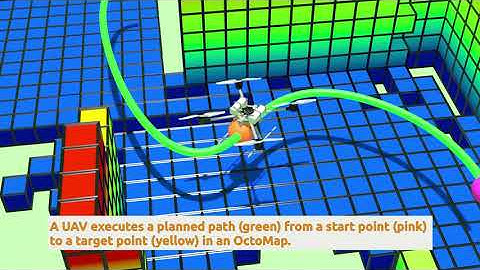 ASEP: An autonomous semantic exploration planner with object labeling - overview