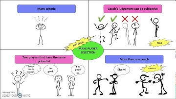 Fuzzy MCDM for player selection