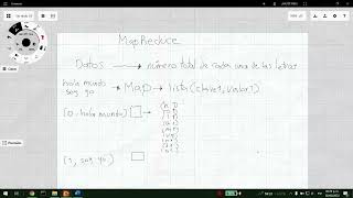 Como funciona MapReduce (Ejemplo)