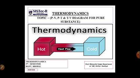 P-V, P-T & T-V diagram for pure Substance