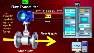 Inzicht in 4 tot 20 mA-lusstroom in industriële automatisering