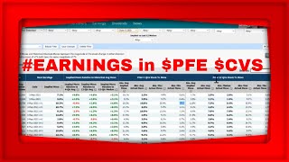 YouTube Live Pre Market Show We Look at #EARNINGS in $PFE $CVS $TRVG $RIG and #PDUFA Dates