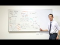 Constants of Variation and Formulas