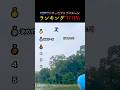 世界でバズったブロブバルーンランキングTOP6まとめ