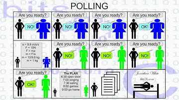 I/O : Polling versus Interrupt Driven, An Allegory