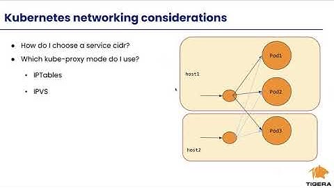 Getting up and running with Calico on your on-prem K8s Cluster