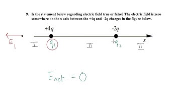 Electric field problem solving  2