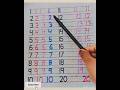 1 to 20 counting number #countingsongs #learningkids #alphabet #numbers #1to10counting