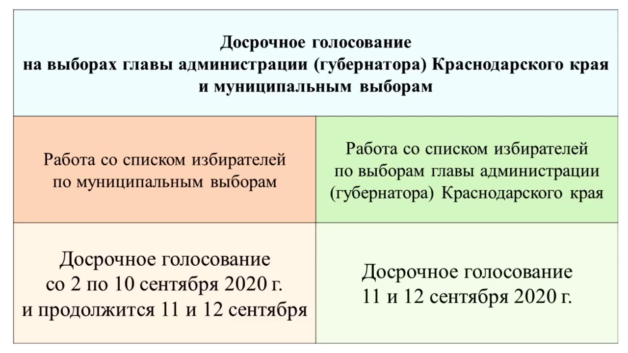 Инструкция по уточнению списков избирателей