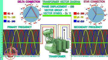 transformer vector diagram and wave form Dy 11