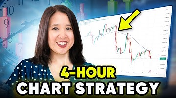 The PROVEN 4-Hour Trading Strategy 85% Win Rate You Can Start Today